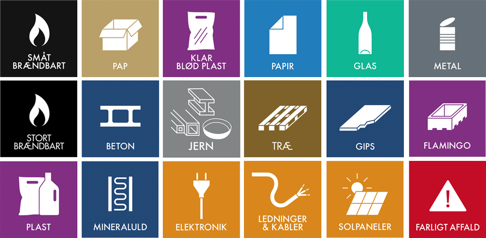 Affaldscontainer Fraktioner